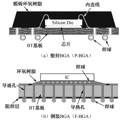 BGA类的封装形式