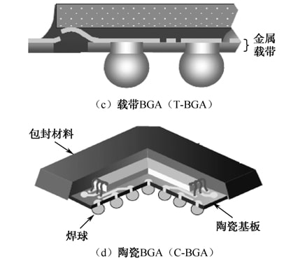 BGA类的封装形式2