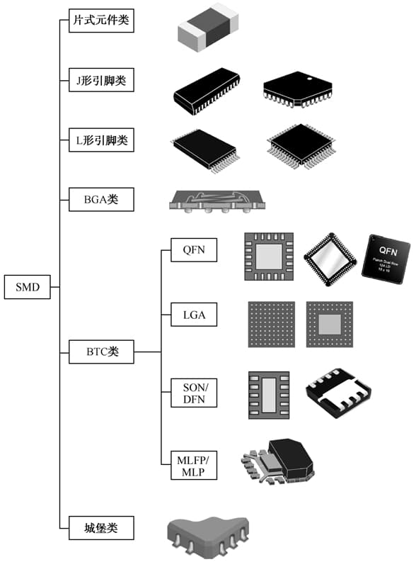 SMD的封装形式分类